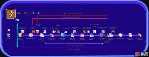 dragoon opener balance chart.